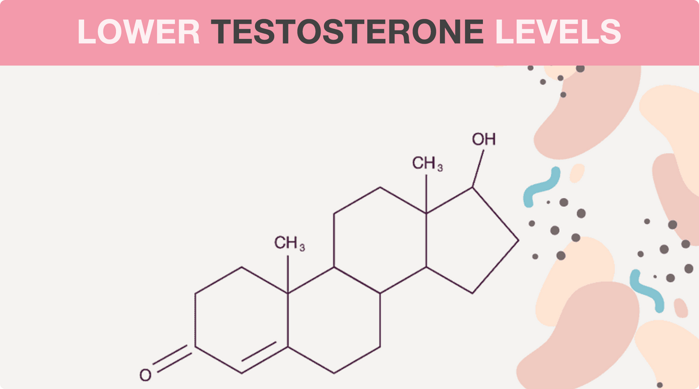Lower Testosterone Levels